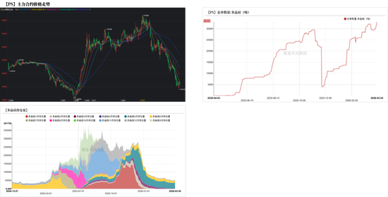 工业硅&多晶硅:上涨乏力