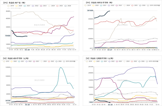 工业硅&多晶硅:上涨乏力