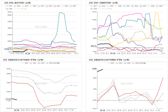 工业硅&多晶硅:上涨乏力