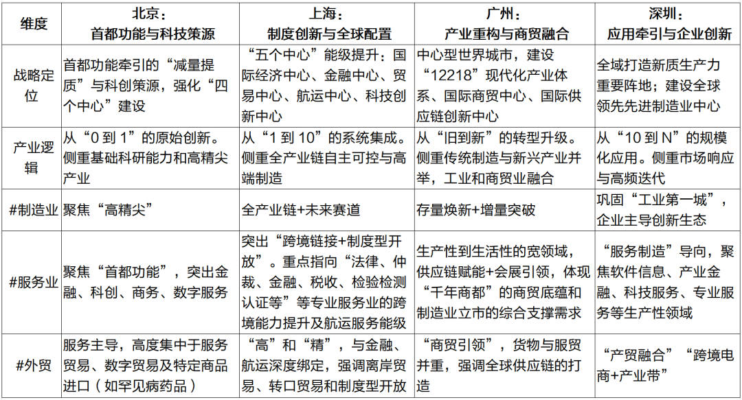 【招银研究|区域深度】一线城市2026年政府工作报告解读及关注重点——重点区域发展战略系列研究