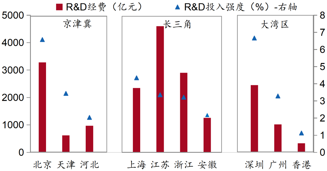 【招银研究|区域深度】一线城市2026年政府工作报告解读及关注重点——重点区域发展战略系列研究