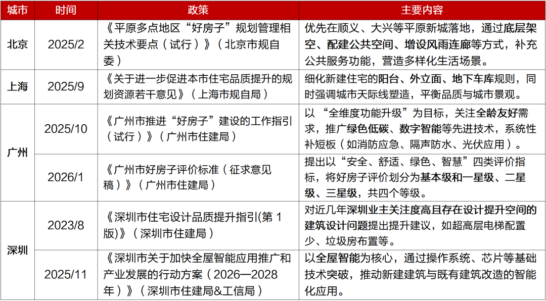 【招银研究|区域深度】一线城市2026年政府工作报告解读及关注重点——重点区域发展战略系列研究