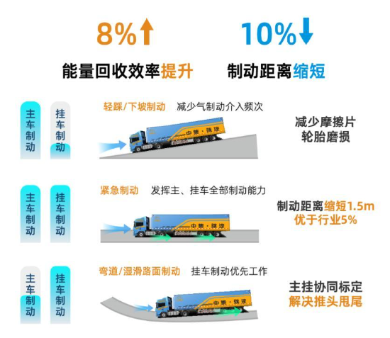 绿动赋能新征程 | 145列新能源好牵挂EVBT-270型批量交付