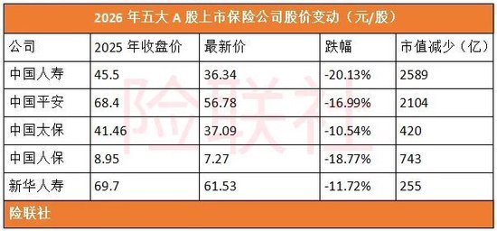 中国人寿第四季度亏损近150亿敲警钟 险企大举押宝股市风险隐现