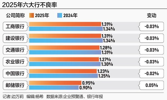六大行2025年业绩答卷:全员营收净利双增长,分红超四千亿元