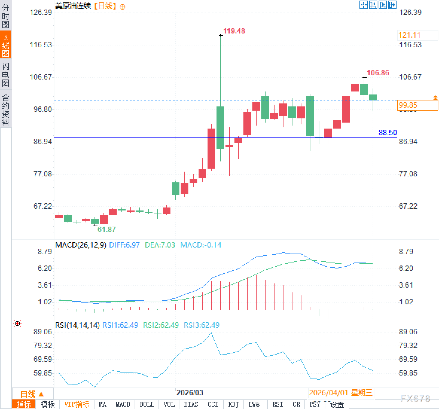 特朗普明日摊牌，原油牛市是否就此终结？