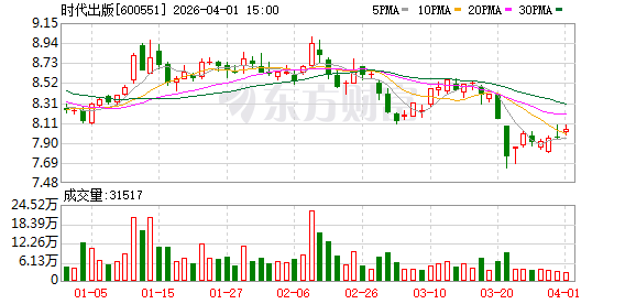 时代出版：公司与番茄小说、喜马拉雅等平台在数字内容领域主要通过资源授权、内容联运等形式共同开拓市场