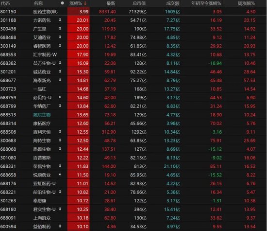 A股4月“开门红”，拐点来了吗？