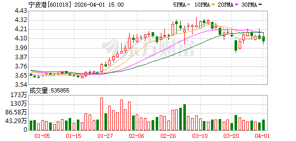 宁波港：2026年4月22日召开2025年年度股东会