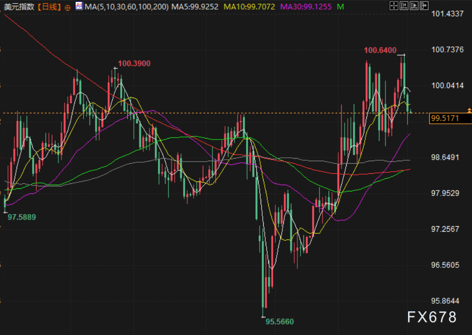 4月2日财经早餐：中东局势缓和乐观情绪助力，金价逼近4800关口，油价重回100美元下方