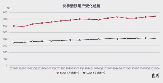 老铁经济的黄昏，可灵扛着快手跑