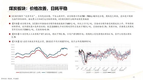 中信建投：2026年二季度行业应当如何配置？