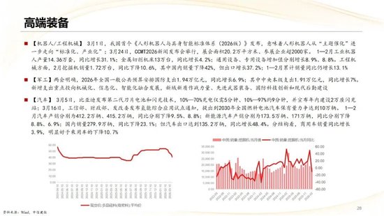中信建投：2026年二季度行业应当如何配置？
