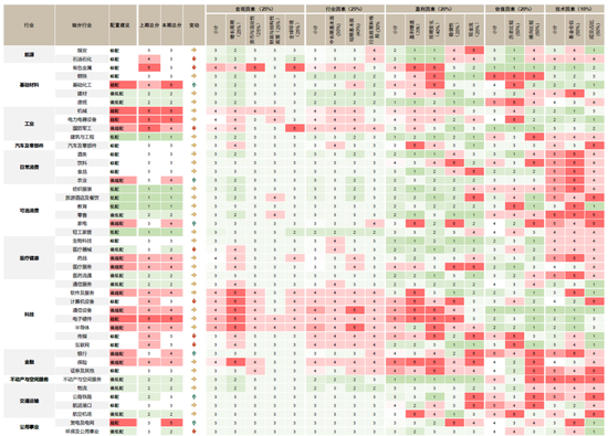 中金：当下或为A股中期相对低点，风险释放与下跌调整有望带来较好的配置机会