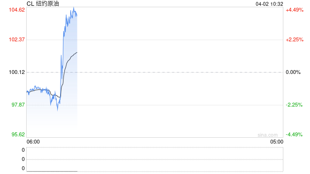 华泰期货：油市进入噪音交易阶段