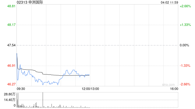 光大证券：申洲国际业绩低于预期 下调盈利预测 估值已处低位仍予“买入”