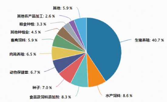 国家收储重磅出手，华宝基金农牧渔ETF（159275）盘中涨近3%！资金跑步入场