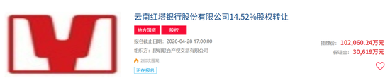 14.52%持股、10.2亿挂牌！第四大股东昆明产投拟清仓红塔银行股权
