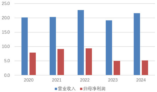 14.52%持股、10.2亿挂牌！第四大股东昆明产投拟清仓红塔银行股权