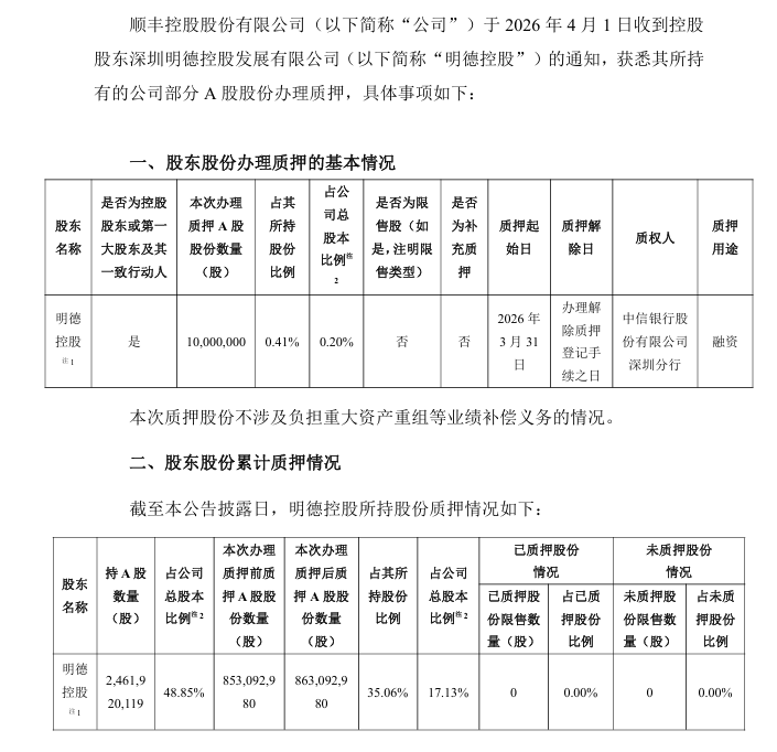 顺丰控股控股股东明德控股质押1000万股A股