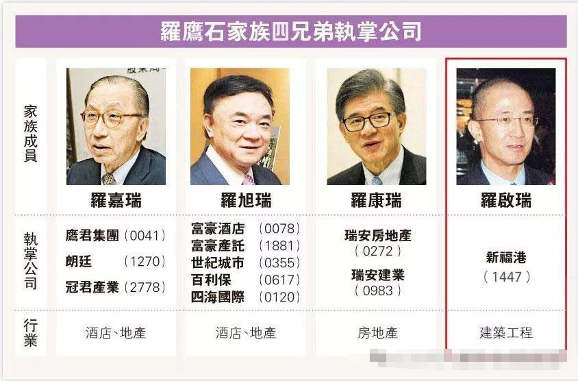 千亿豪门越斗越富?兄弟反目、母子对簿公堂,却干出10家上市公司!