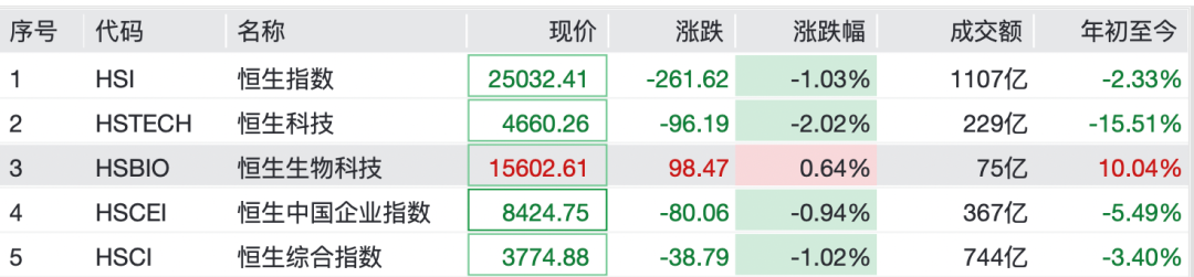 两大板块，强势拉升！