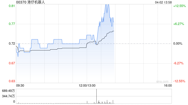 港仔机器人与NVTHK订立战略合作协议 共同开发机器人RWA融资商业模式