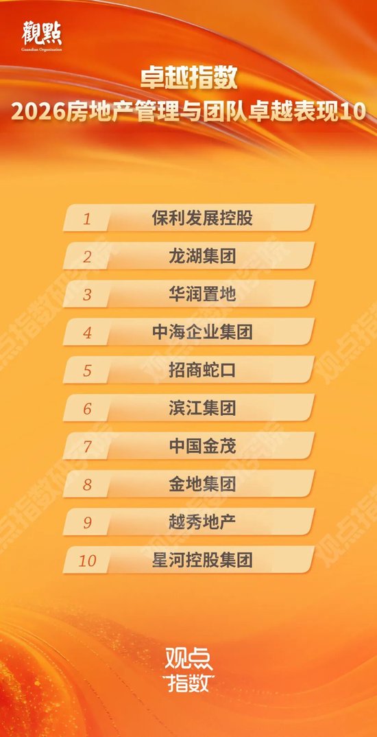 研究成果合集 | 卓越指数 • 2026房地产卓越表现