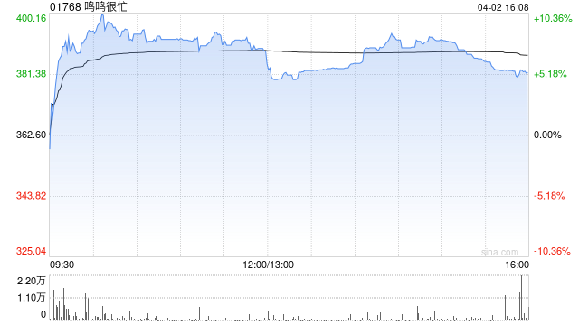 美银证券：升鸣鸣很忙目标价至500港元 重申“买入”评级