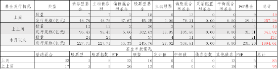 中加基金配置周报︱中东局势持续升温，金融市场波动加大