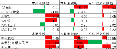 中加基金配置周报︱中东局势持续升温，金融市场波动加大