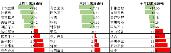 中加基金配置周报︱中东局势持续升温，金融市场波动加大