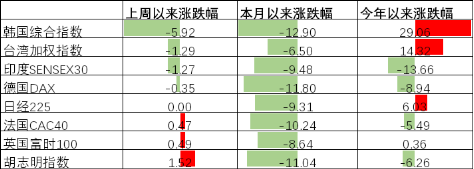 中加基金配置周报︱中东局势持续升温，金融市场波动加大