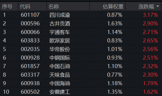 年报分红季，红利风又起？标普A股红利ETF华宝（562060）连续5日揽金9643万元