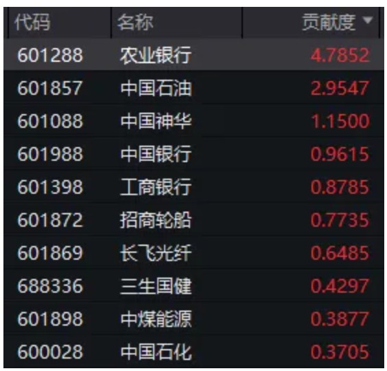 特朗普“混乱”讲话，引发全球股市巨震！沪指险守3900点，接下来思路是什么？