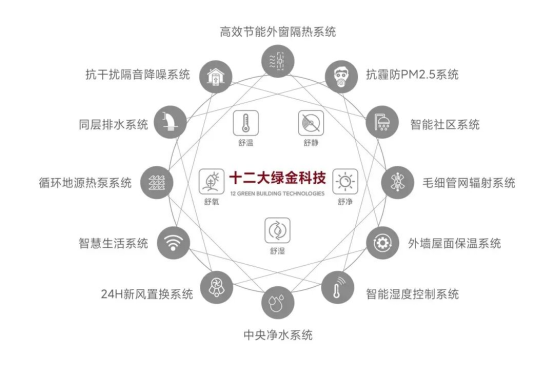 50亿战绩出炉！金茂上海又上热搜了