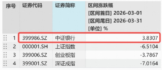 做多良机？还是静观其变？猪肉概念走强，华宝基金农牧渔ETF（159275）上探2.83%！港股通创新药ETF继续上行