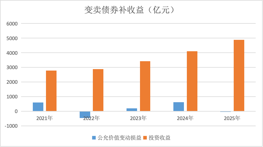 银行年报中的六大“真相”
