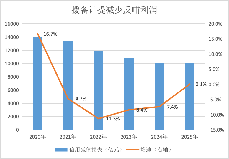 银行年报中的六大“真相”