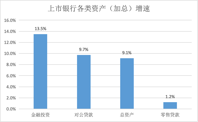 银行年报中的六大“真相”