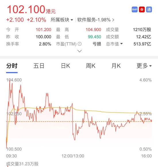 股价缩水六成！“人形机器人第一股”被美银下调目标价