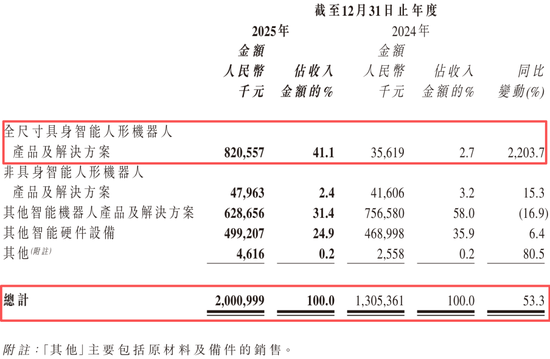股价缩水六成！“人形机器人第一股”被美银下调目标价