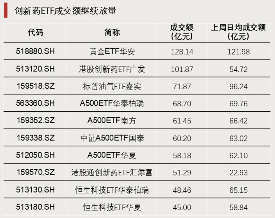 今年以来涨超100%的基金，出现了