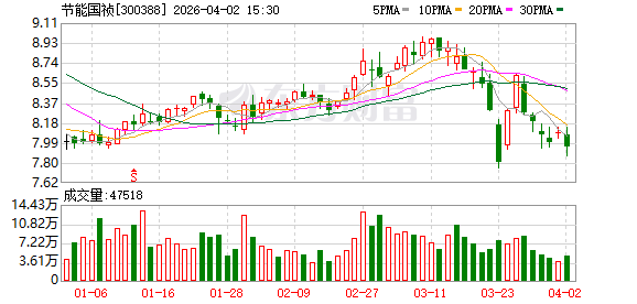 节能国祯：2025年工业污水工艺技术荣获“环境保护科学技术奖”二等奖