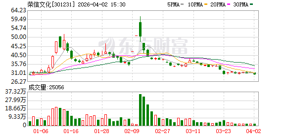 荣信文化：股东会审议通过《关于修订的议案》等多项议案