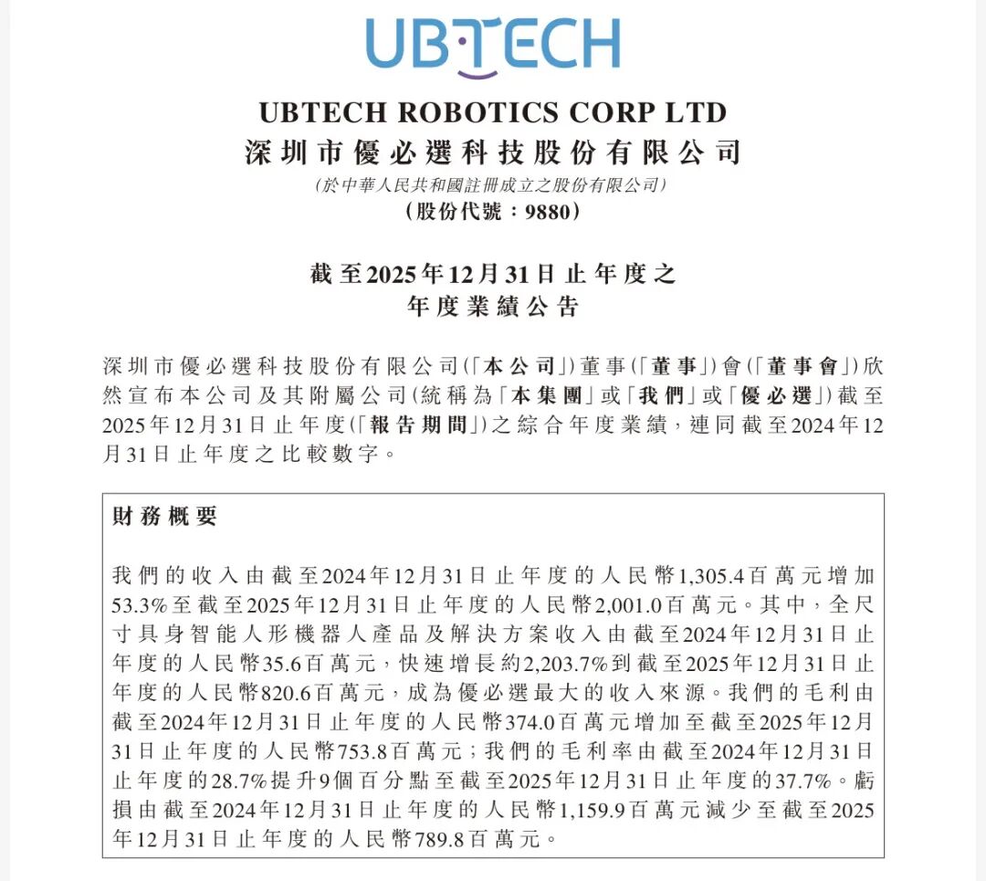 机器人企业年报背后：增长进入“快车道”，投入仍在“长跑道”