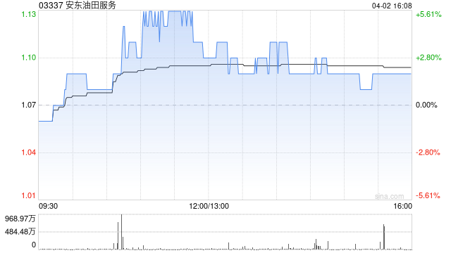 安东油田服务授出合共5177万股限制性股票