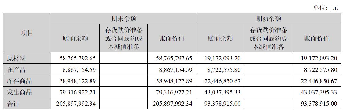 净利增近88%、拟分红超2亿元!四川黄金2025年业绩创新高,两大募投项目却遇延期或调减,华南地区“零营收”