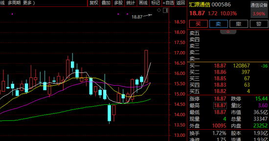 6连板!600488,直线涨停!创新药,异动!