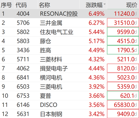 利好突袭!刚刚,暴涨900点!